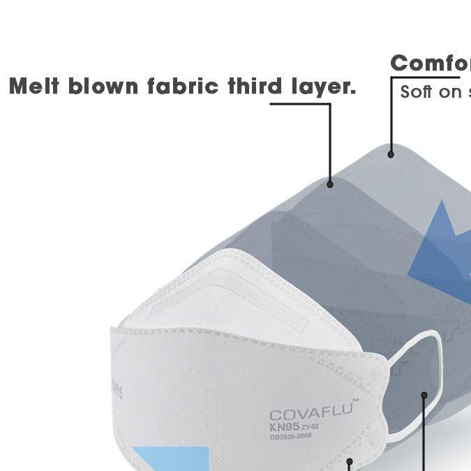 mascarilla cubrebocas kn95