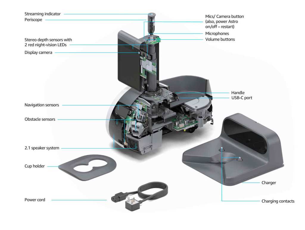 Características de Astro el robot de Amazon