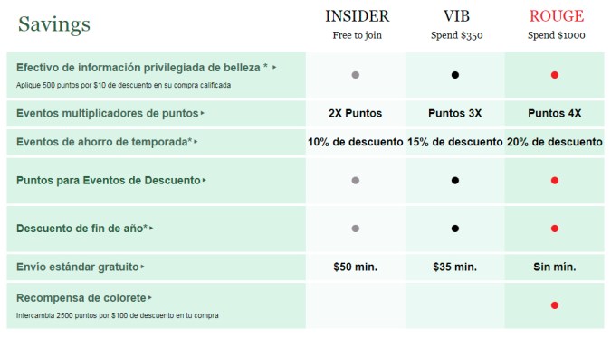 Ahorros en Sephora Indider